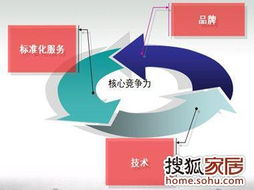 公牛墻壁開關 品牌技術與標準化服務雙輪驅動，賦能上海裝修市場