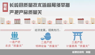 長嶺縣質量技術監督局 多措并舉嚴把產品質量關，技術服務助力產業升級