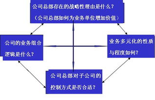 平衡計(jì)分卡中國成功實(shí)施十步法 技術(shù)與服務(wù)深度融合的實(shí)踐指南