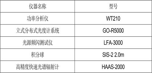 深圳信測(cè)標(biāo)準(zhǔn)技術(shù)服務(wù)股份有限公司 專業(yè)鑄就信賴，服務(wù)賦能產(chǎn)業(yè)