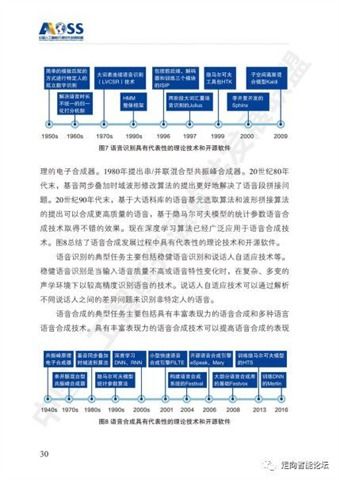 中國人工智能開源軟件發(fā)展 2018白皮書深度解讀與應(yīng)用軟件開發(fā)新趨勢